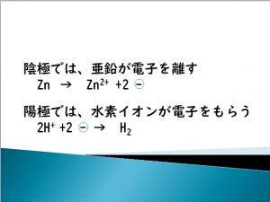 イオンの変化
