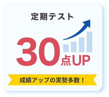 定期テスト30点アップ。成績アップの実績多数!